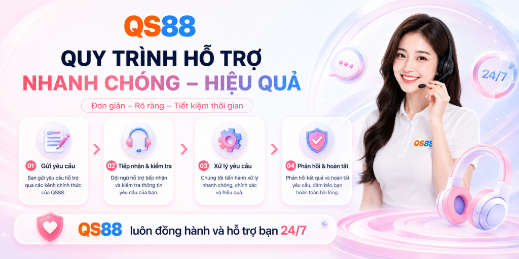 Liên hệ QS88 hỗ trợ tài khoản giao dịch và giải đáp người dùng nhanh chóng